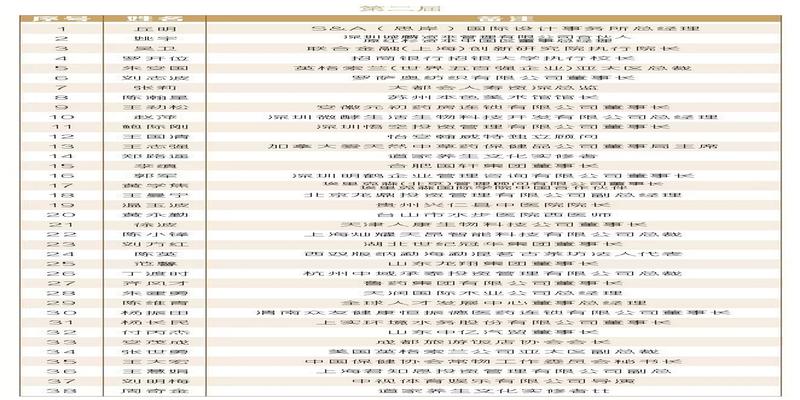 北京八字命理培训班(第六届中国道医高级研修班火热报名中)