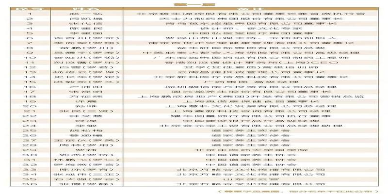 北京八字命理培训班(第六届中国道医高级研修班火热报名中)