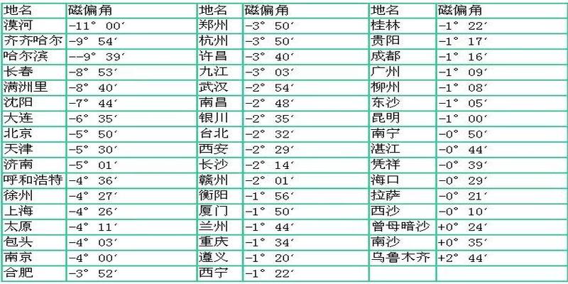 测方位的罗盘(地质罗盘的使用方法)