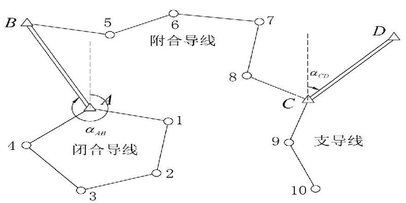 闭合导线坐标方位角怎么计算(全站仪如何进行导线测量之布设)