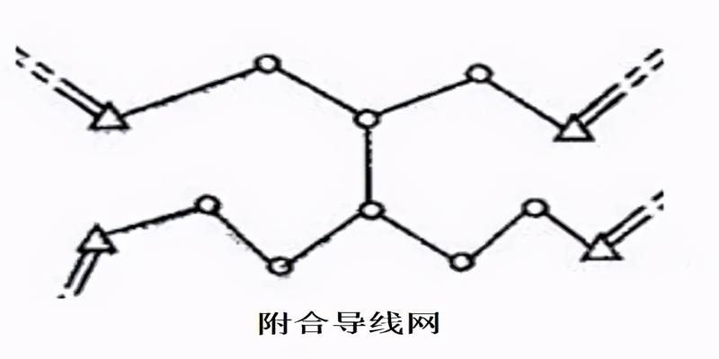闭合导线坐标方位角怎么计算(全站仪如何进行导线测量之布设)