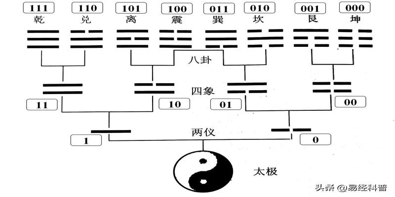 曾仕强易经的智慧归妹(发现易经中的意象和数学之美)