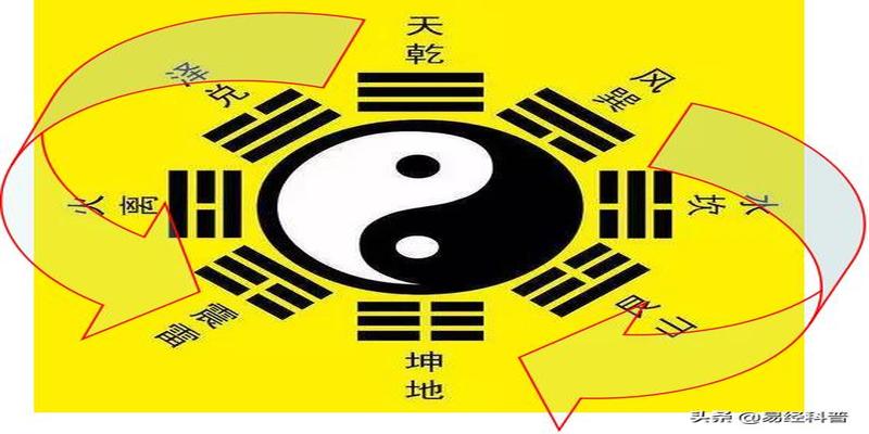 曾仕强易经的智慧归妹(发现易经中的意象和数学之美)