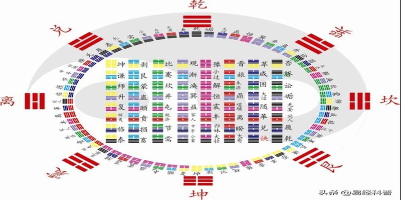 曾仕强易经的智慧归妹(发现易经中的意象和数学之美)