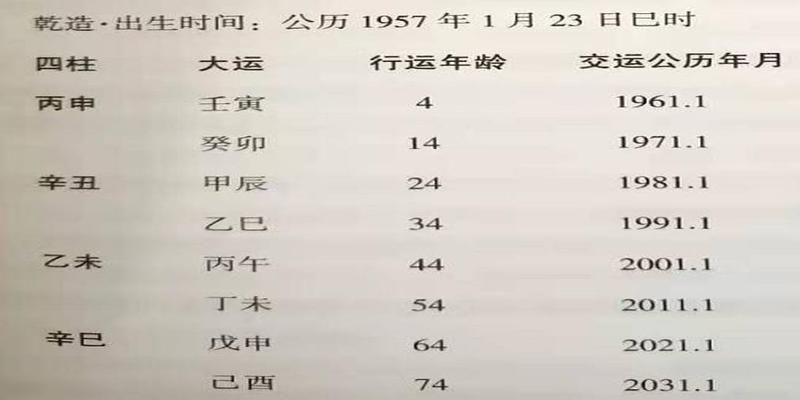 测算八字命局(八字命局为从格的人喜忌及用神分析)