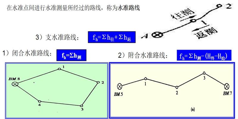 测量的坐标方位角计算方法(工程测量培训)