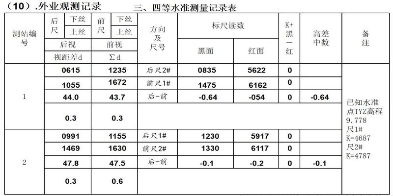 测量的坐标方位角计算方法(工程测量培训)