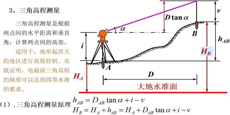 测量的坐标方位角计算方法(工程测量培训)