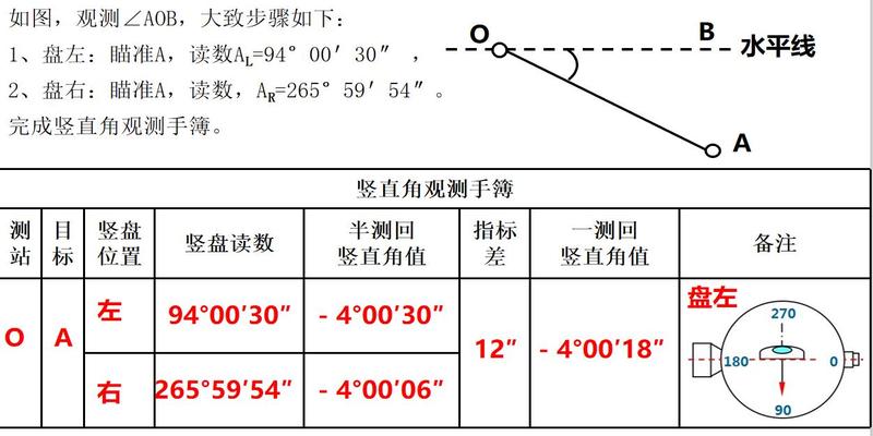 测量的坐标方位角计算方法(工程测量培训)