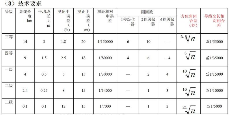 测量的坐标方位角计算方法(工程测量培训)