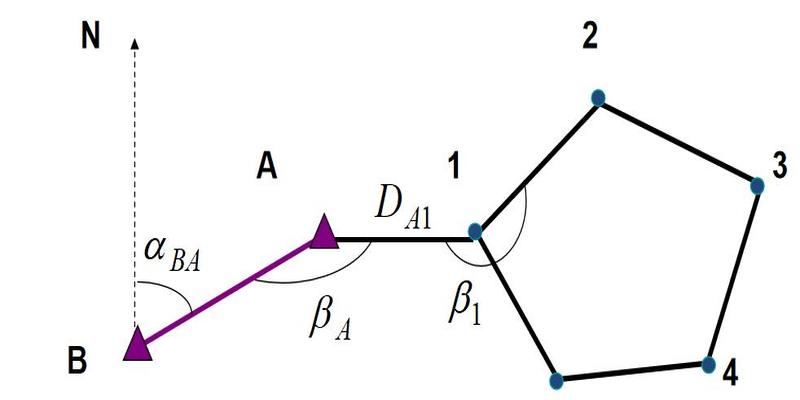 测量的坐标方位角计算方法(工程测量培训)