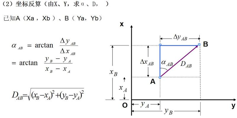 测量的坐标方位角计算方法(工程测量培训)