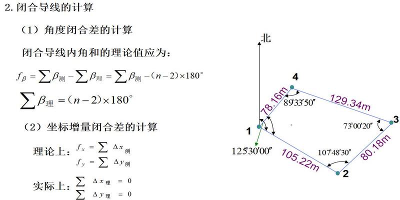 测量的坐标方位角计算方法(工程测量培训)