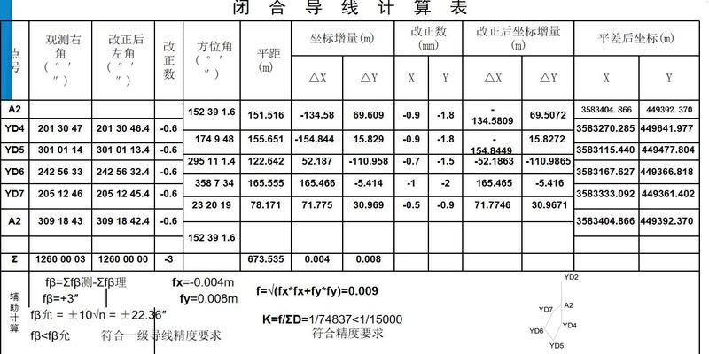 测量的坐标方位角计算方法(工程测量培训)