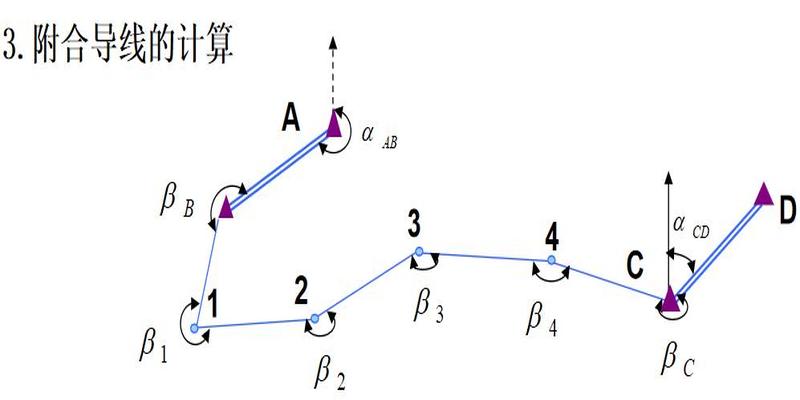 测量的坐标方位角计算方法(工程测量培训)