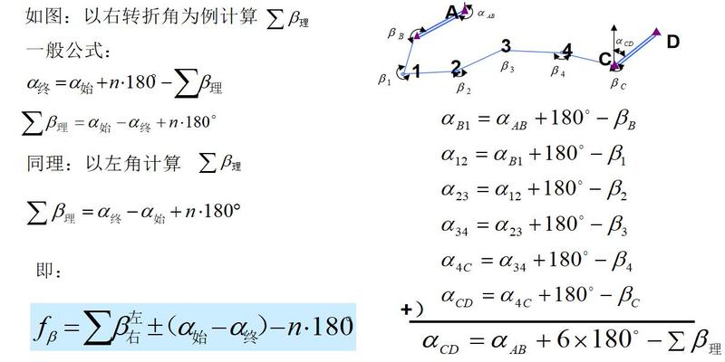 测量的坐标方位角计算方法(工程测量培训)