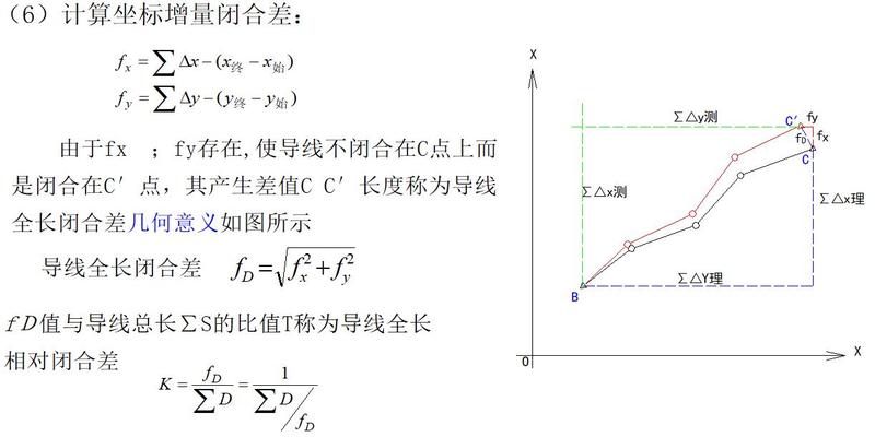 测量的坐标方位角计算方法(工程测量培训)