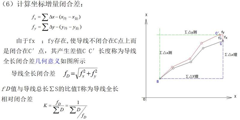 测量的坐标方位角计算方法(工程测量培训)