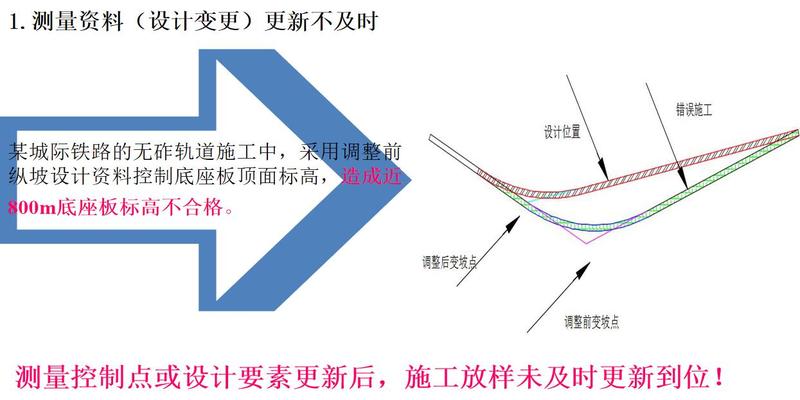 测量的坐标方位角计算方法(工程测量培训)