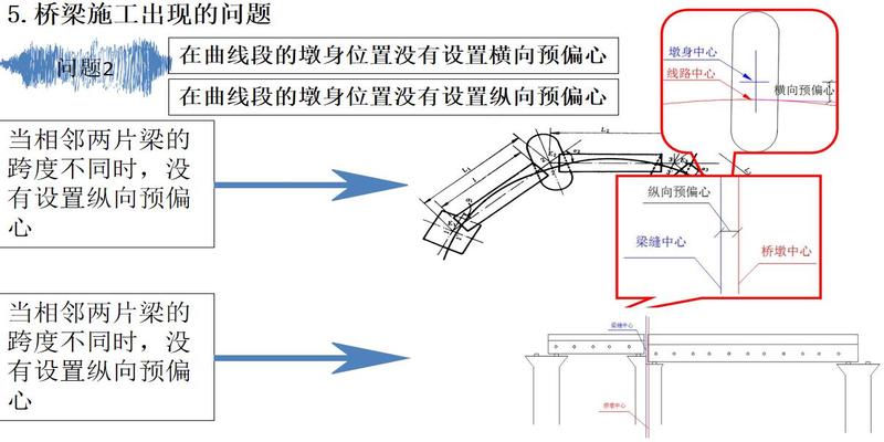 测量的坐标方位角计算方法(工程测量培训)