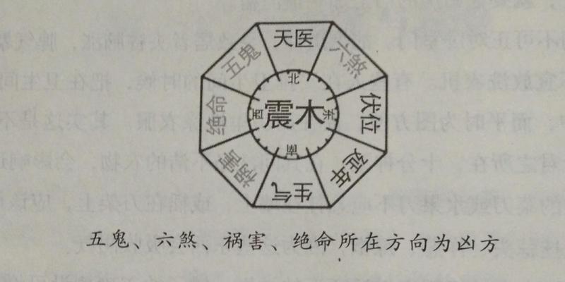 厨房煤气灶放在哪里风水比较好(厨房风水有讲究)