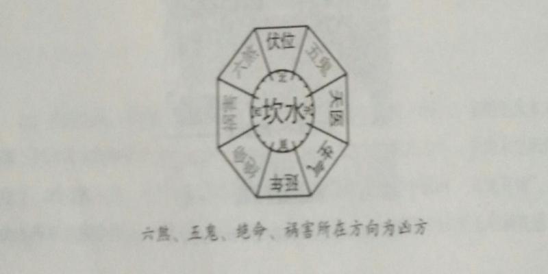 厨房煤气灶放在哪里风水比较好(厨房风水有讲究)