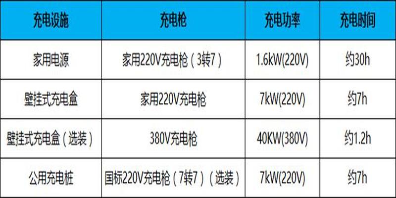 比亚迪e5六方位介绍(3分钟了解12项配置升级的2017款)