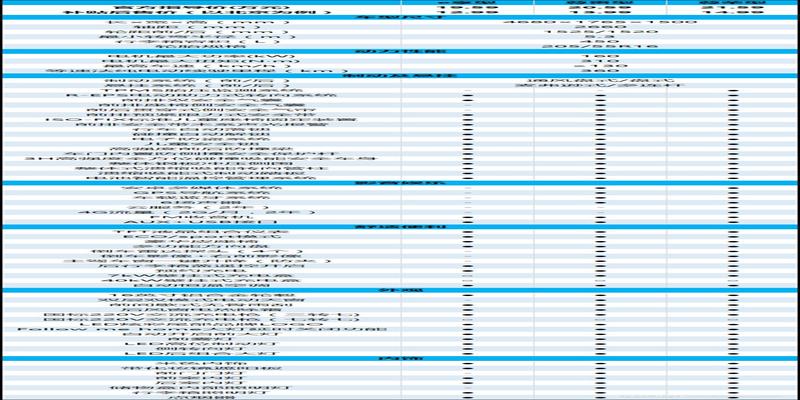 比亚迪e5六方位介绍(3分钟了解12项配置升级的2017款)