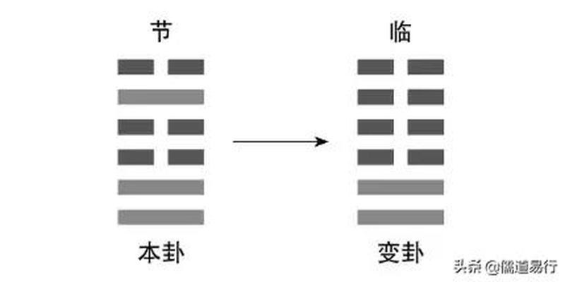 曾仕强六爻起卦方法(曾仕强教授亲自示范如何占卜解卦)