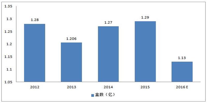 曾勇命理八字(金嗓子上市后)