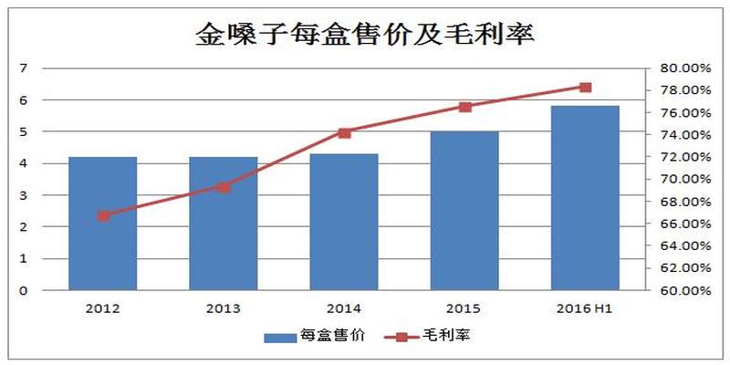 曾勇命理八字(金嗓子上市后)