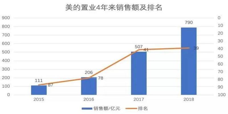 百亿大老板八字(从5000元起家到1800亿)