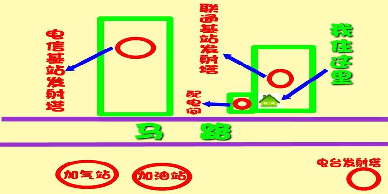 背后有门风水怎样(搞懂这5个字)