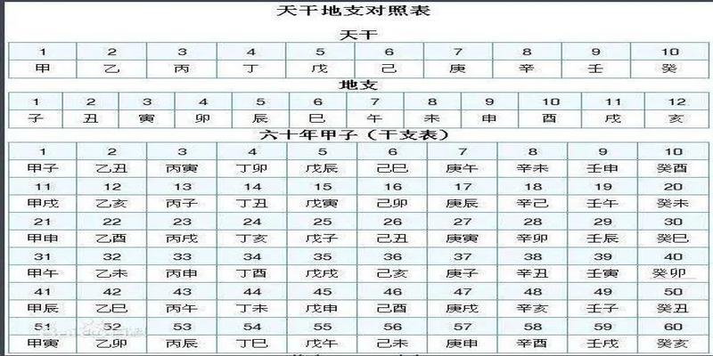 出生年月查八字(四柱八字推算法)