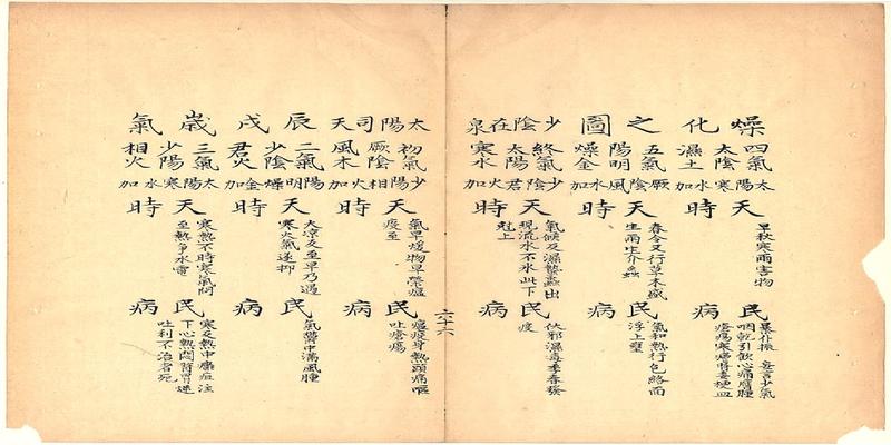 风水古籍书书店(风水类古籍清末钞本)