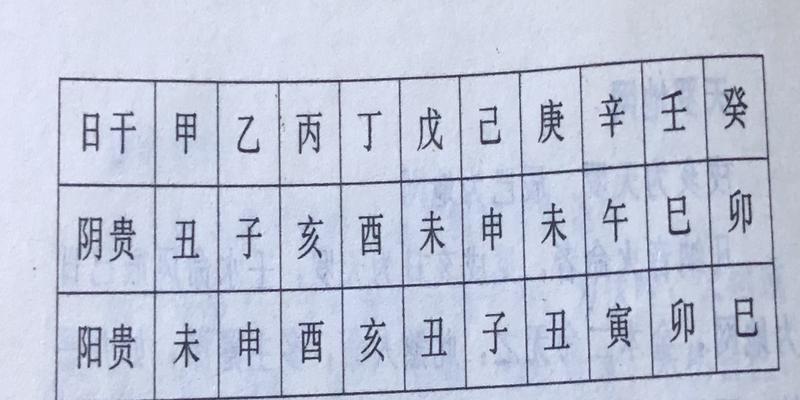 大多八字都有天乙贵人(话说一颗主彰显与人缘的星辰)