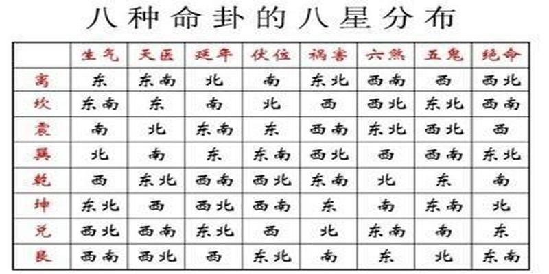 大玄空风水断事秘诀(八宅风水“九星应事”的诀窍)