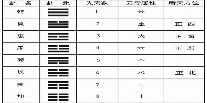 八卦的卦名分别是什么(卦名是什么)