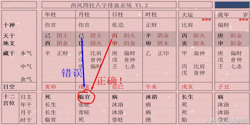 身旺伤官见官(八字时柱伤官)