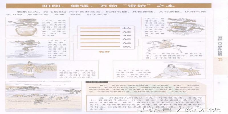 图解易经六十四卦(易经六十四卦详细图解)