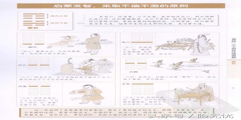 图解易经六十四卦(易经六十四卦详细图解)