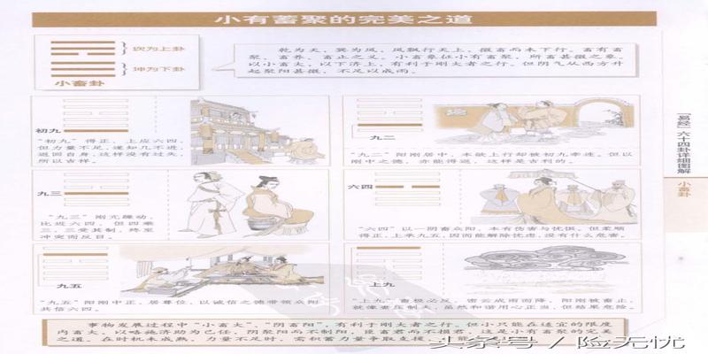 图解易经六十四卦(易经六十四卦详细图解)