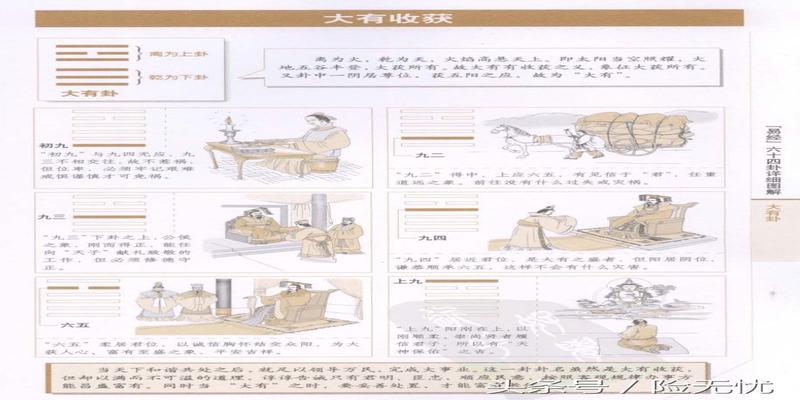 图解易经六十四卦(易经六十四卦详细图解)