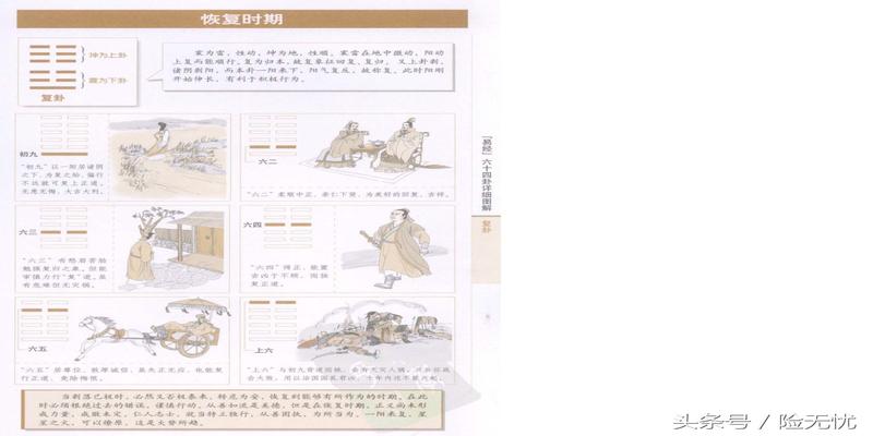 图解易经六十四卦(易经六十四卦详细图解)