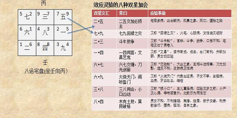 注意家宅运是什么意思(天星风水阳宅布局法)