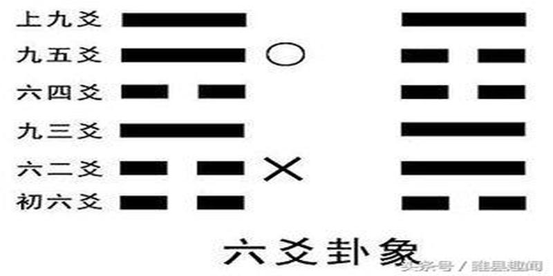 六爻扶抑法世爻旺衰(六爻卜卦入門方法步骤)