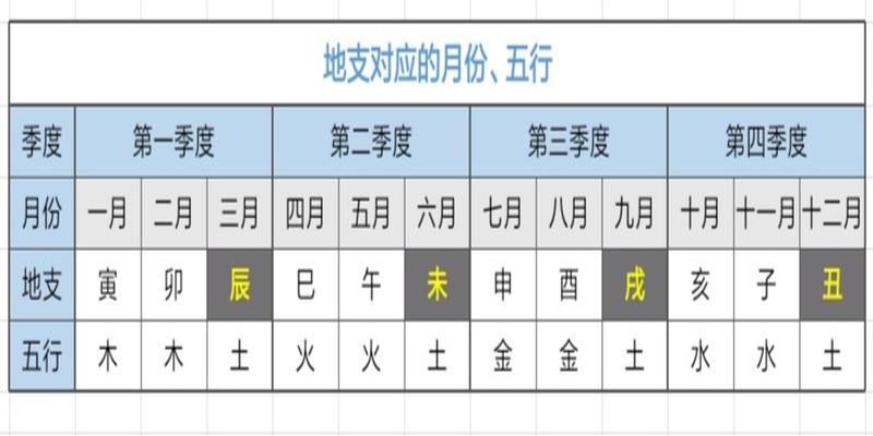 四柱八字五行查询表(看懂自己的八字)