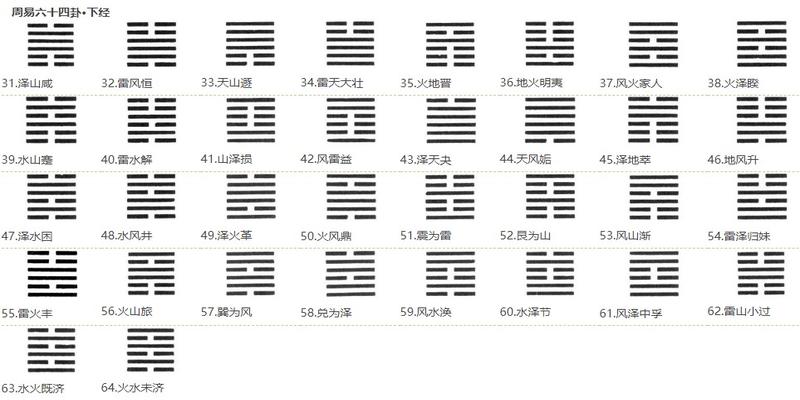 周易卦象对起名重要吗(学易经能算卦吗)