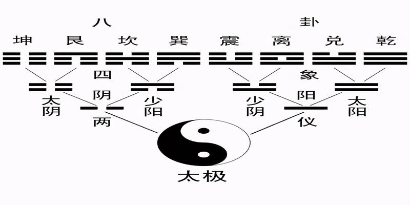 周易之类的书(我读了上100本关于)