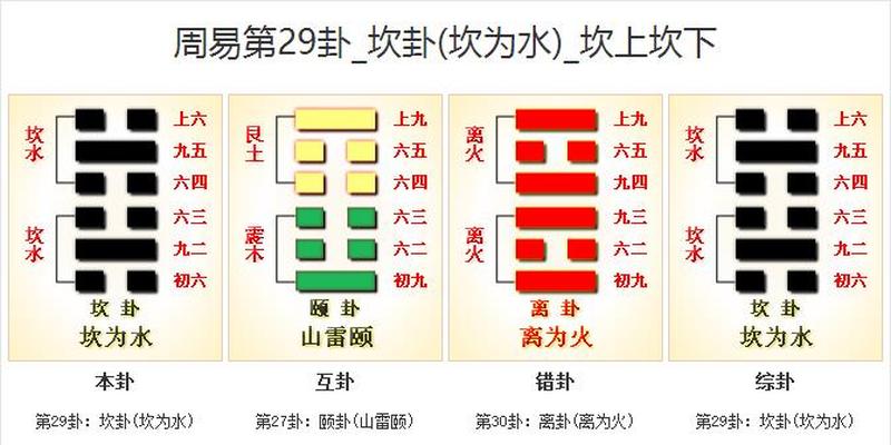 易经运气的解析(易经即周易)